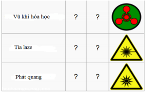 cac bien bao trong phong thi nghiem 3 min