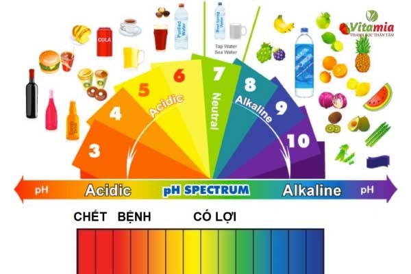Hãy Chỉ Ra Điều Sai Về PH?