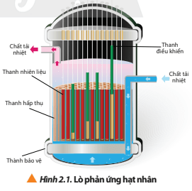 ung dung cua phan ung hat nhan 2 min