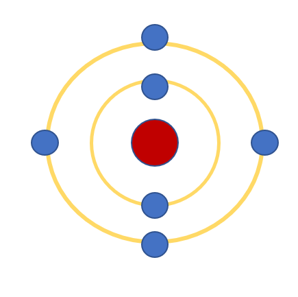 Phần mềm mô phỏng 3D về mô hình nguyên tử của Rutherford Bohr