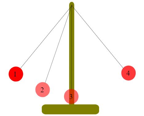 Lực kéo về cực đại của con lắc đơn