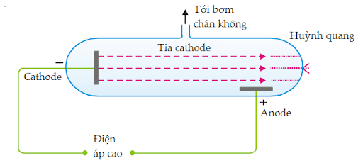 so do tu duy chuong 2 vat ly 11 4 min