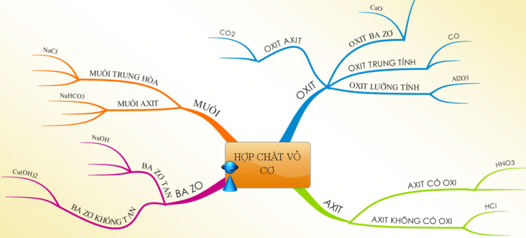 so do tu duy hop chat vo co 2 min