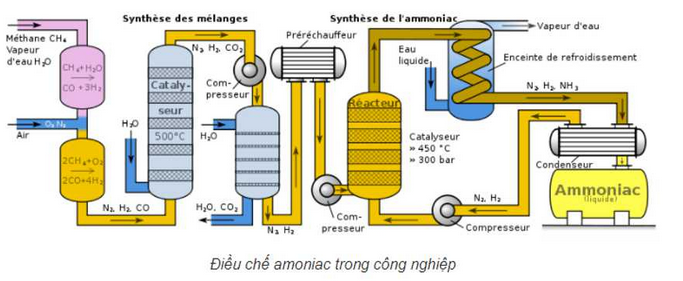 Trong Dung Dịch NH3 Là Một Bazo Yếu Vì Sao?