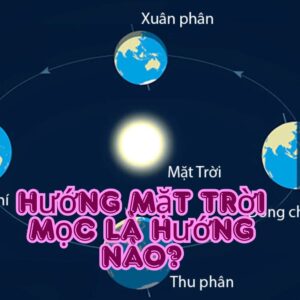 Hướng Mặt Trời Mọc Là Hướng Nào