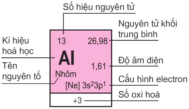 Nguyên tử khối Ag